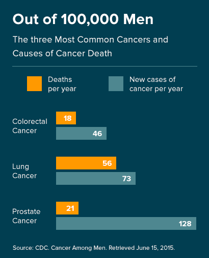 MA Prostate Cancer